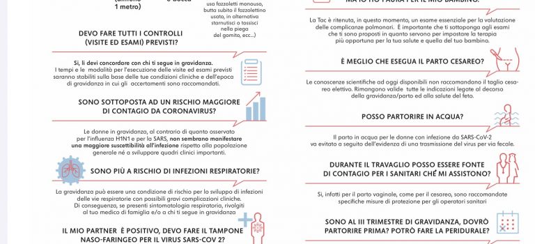 Gravidanza e Coronavirus